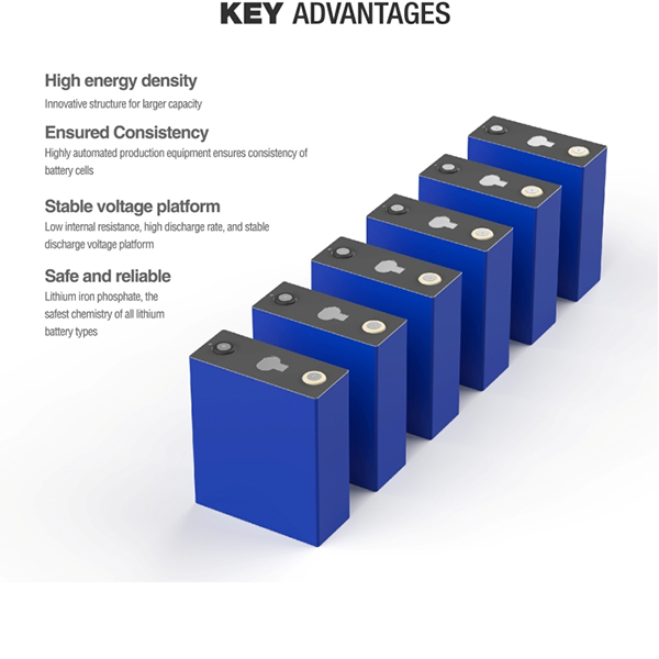 Deap Cycle Energy Storage Battery 3.2V 280Ah LFP Primastic Cell For Solar System