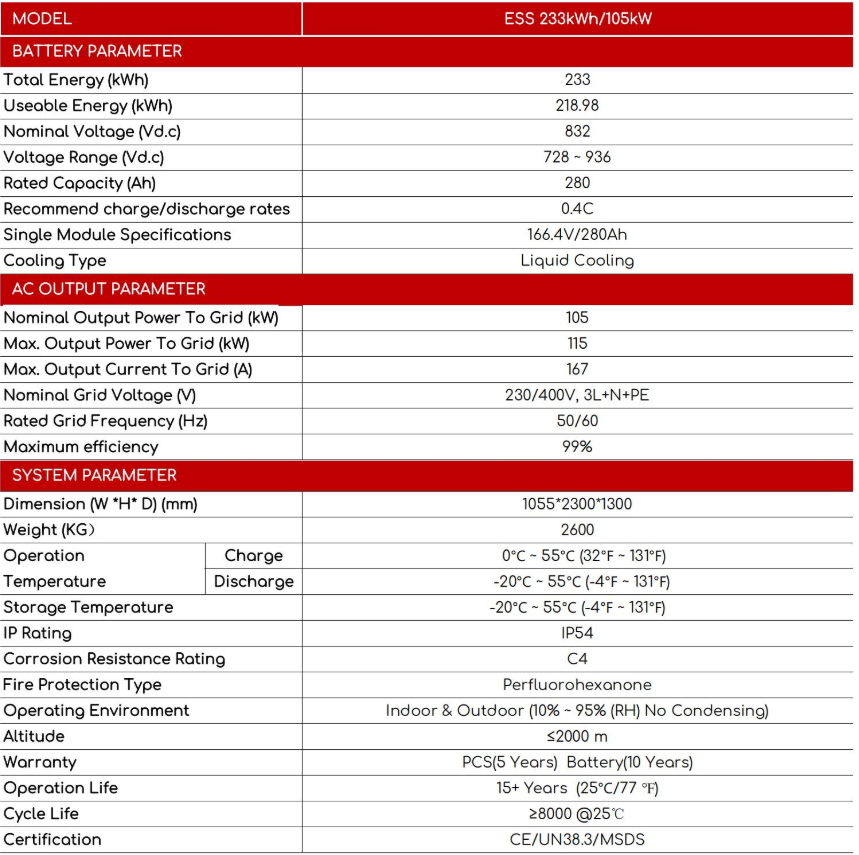 Standard ESS 233kWh/105kW