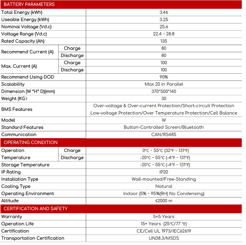 Wall-mounted BatteryEnergy Storage System 3.46KWh