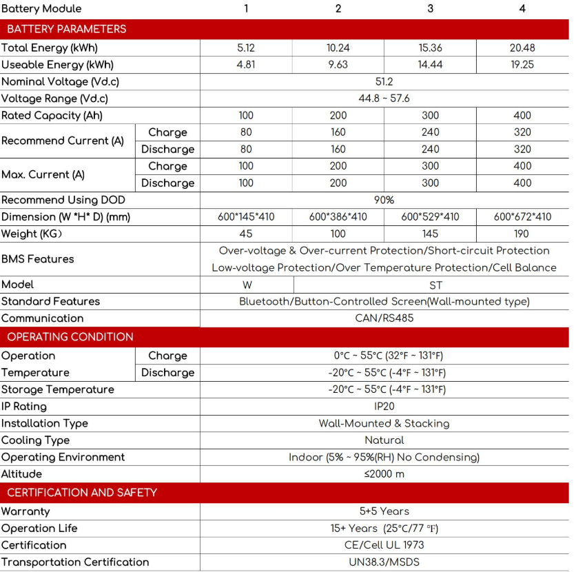 Stackable New  A grade Primastic Cell 5-40.96KWh  Energy Storage Battery For Residential